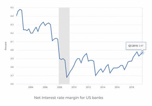 When DeFi Meets Neo Banking, This Thing Gets Interesting