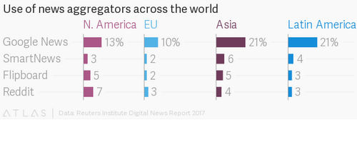 Where will people go for news without Facebook?