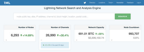 Why Bitcoin’s (BTC) future is vertical, and crypto should give, up going horizontal
