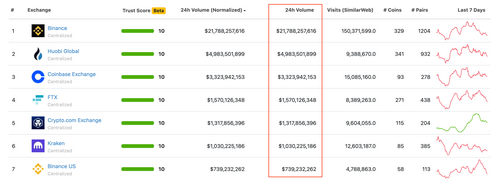 cryptocurrency trading volume