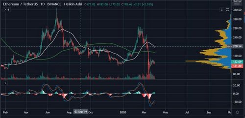 Ethereum Price Analysis: With BTC Dominance Firmly at 65%, What's Next for ETH? 18