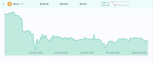Withdrawal Limits Spark Bank Run Fear