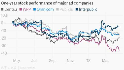 WPP is $1 billion poorer without Martin Sorrell