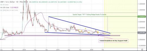 XRP Edges out Tether (USDT) on Coinmarketcap as it Aims for $0.25