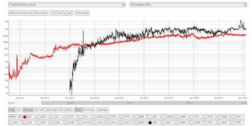 XRP Still Third Largest Crypto by Market Cap After Founder Dumps 1 Billion Coins