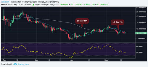Zcash Leaves Crypto Market Behind with 50 Percent Weekly Spike