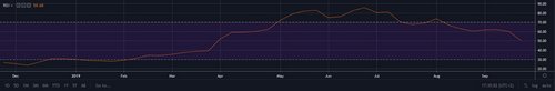 BTC/USD Weekly RSI BTC/USD Weekly RSI