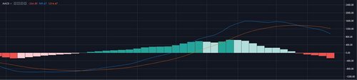 BTC USD 1 Week MACD BTC USD 1 Week MACD