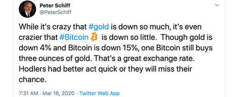 Analysts Question Gold’s Safe Haven Status - 2008 Data Shows Central Banks Oversaturated Bullion Markets