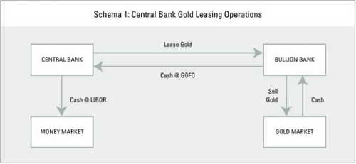 Analysts Question Gold’s Safe Haven Status - 2008 Data Shows Central Banks Oversaturated Bullion Markets