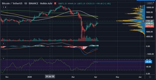 Bitcoin Price Analysis: After Failing to Reclaim $7,000, What's Next for BTC? 18