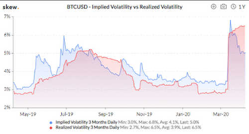 Bitcoin Can’t Be a Safe Haven and 100x Leverage Is the Reason Why