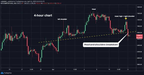 4-hour-chart-10