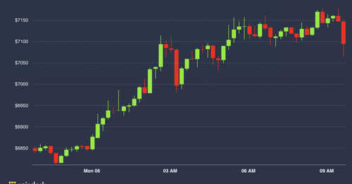 Bitcoin, Equities Markets Rally on Signs of Hope
