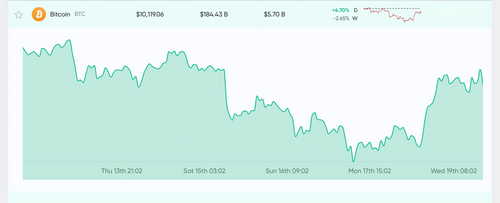 Bitcoin Halving Hype, Golden Cross Signals, and GBTC’s 41% Premium