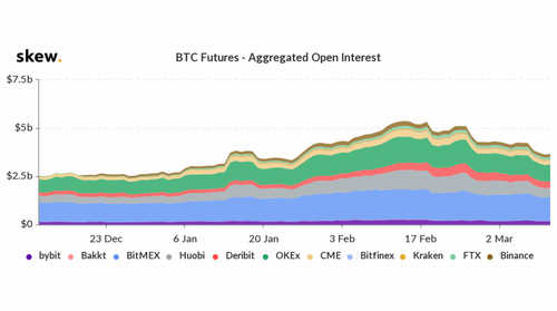 Bitcoin Hits 10-Month Low Below $6K Alongside Stock Markets Plunge