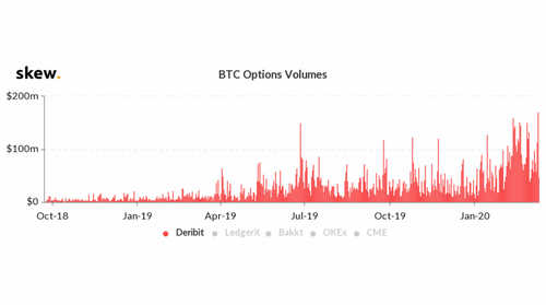 deribit-options-volume