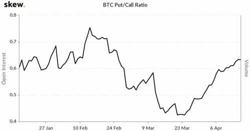 skew_btc_putcall_ratio-1