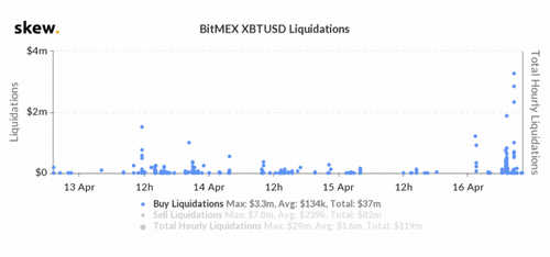 skew-chart-crop