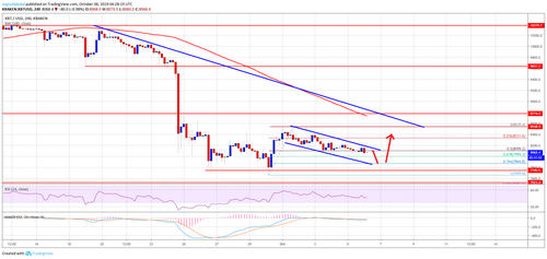 Bitcoin Price Weekly Forecast: Bears Remain In Full Control