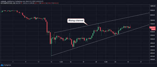 btc-hourly-chart-12