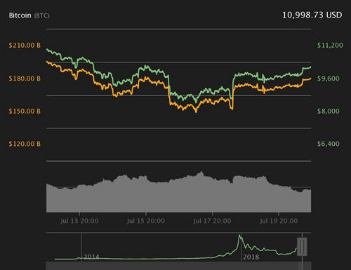 Charts Courtesy of Coin360.com