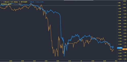Bitcoin Tailed US Stock Market’s Declines on Tuesday: Greenspan