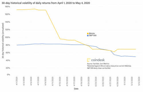 volatility-btc-stocks