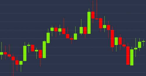 Bitcoin’s $9,000 Price Stays Steady as Sentiment Stays Positive