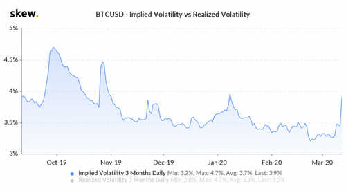 btc-implied-volatility