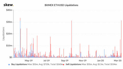 skew_bitmex_ethusd_liquidations-1