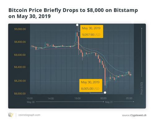 Bitcoin’s Overnight Crash Doesn’t Stop Experts From Remaining Macro Bullish