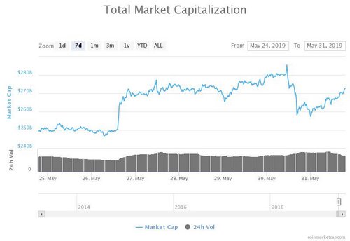 Total market capitalization