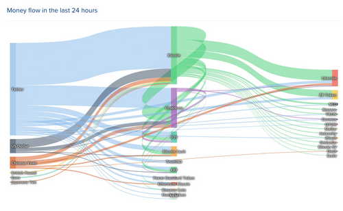 Market Update: Crypto Prices Improve After 3-Week Downtrend