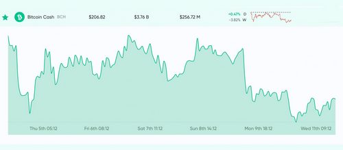 Market Update: Despite Uncertainty, BTC Longs Skyrocket