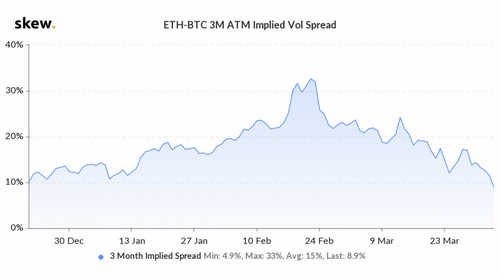 ethbtc-vol-spred