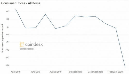fm-4-29-20-chart-2-inflation