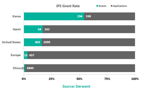 Getting a blockchain patent in China is hard