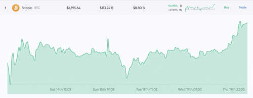 How Long Will the Market Downturn Last?