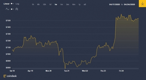 price-chart-week-24-april