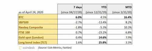 performance-chart-24-april