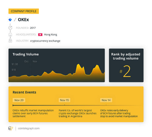 How OKEx Exchange Is Handling “Market Manipulation” Case