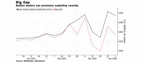 gold-premiums-1000