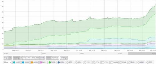 stablecoins-stacked