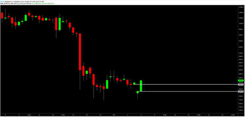 BTC USD daily chart. Source: TradingView