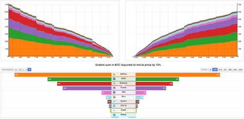 Combined Bitcoin order book. Source: data.bitcoinity.org