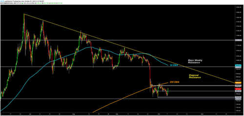 BTC USD daily chart. Source: TradingView