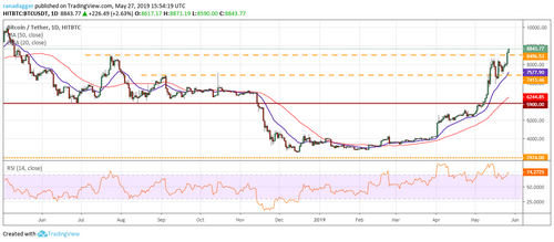 Litecoin, EOS, Binance Coin, Stellar, Cardano, TRON: Price Analysis May 27