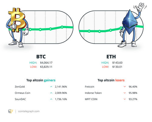 March 11–17: Top Stories, Price Movements, Quotes and FUD of the Week