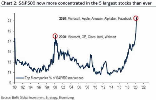 sp500tech